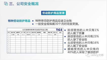 筑牢安全防线 新员工三级安全教育与特种劳动防护用品使用规范